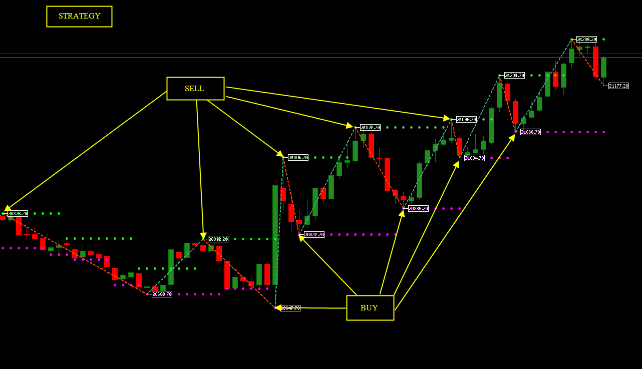 Auto Trading Bots – Your Guide to Automated Trading