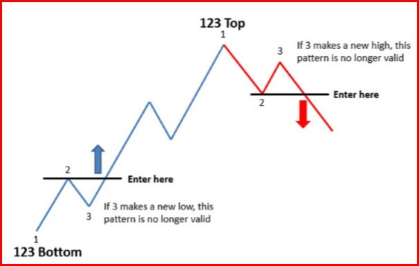 Ea Based On Zigzag Indicator And Fibbonacci Extension An Order To - 
