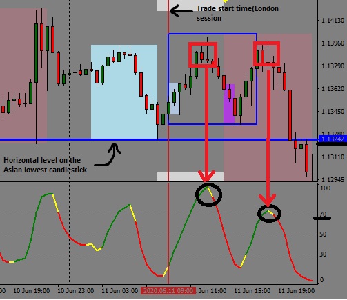 AFI Stochastic EA Specifications - an order to develop the trading ...