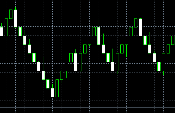 asymetric renko