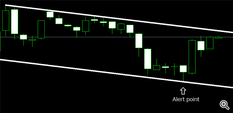 Equidstant Channel