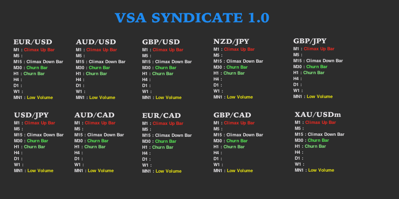 Mql4 dashboard code