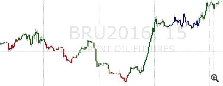 скрин индикатора
