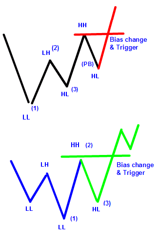 Hh ll forex ea