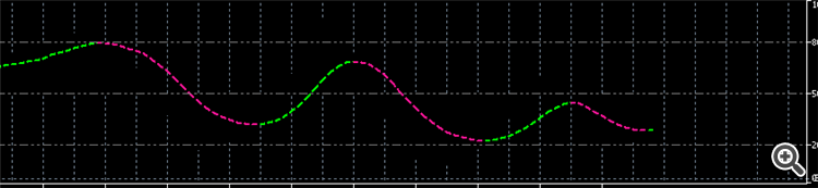 Example indicator