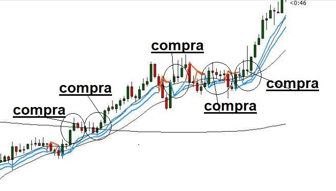 Estrategia 1 - exemplo simples