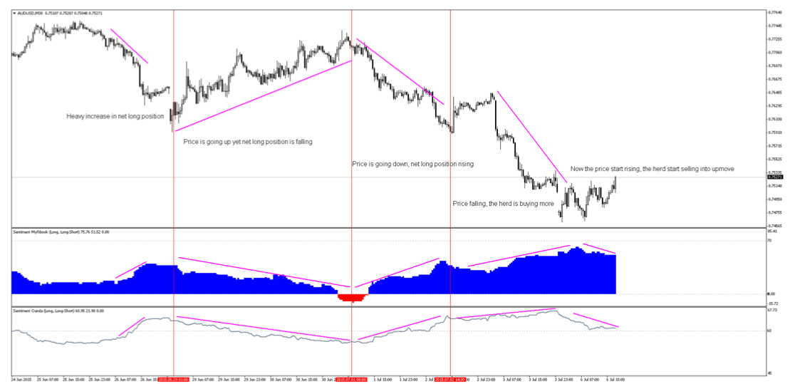 Need To Create Sentiment Indicator An Order To Develop The Technical Indicator At Mql5 Community Freelance Service En Need To Create Sentiment Indicator An Order To Develop The Technical Indicator At Mql5 Community Freelance Service En