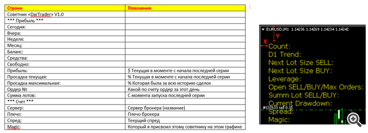 Инфо панель содержание