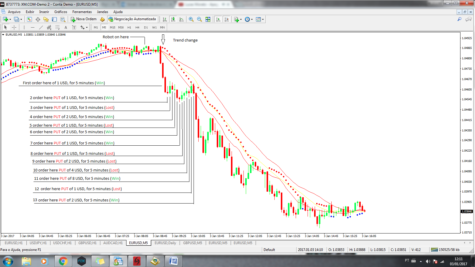 Robot For Binary options - an order to develop the trading robot at ...
