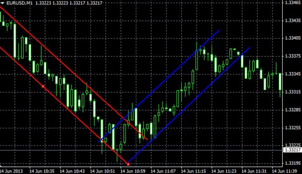 Mql5 binary options