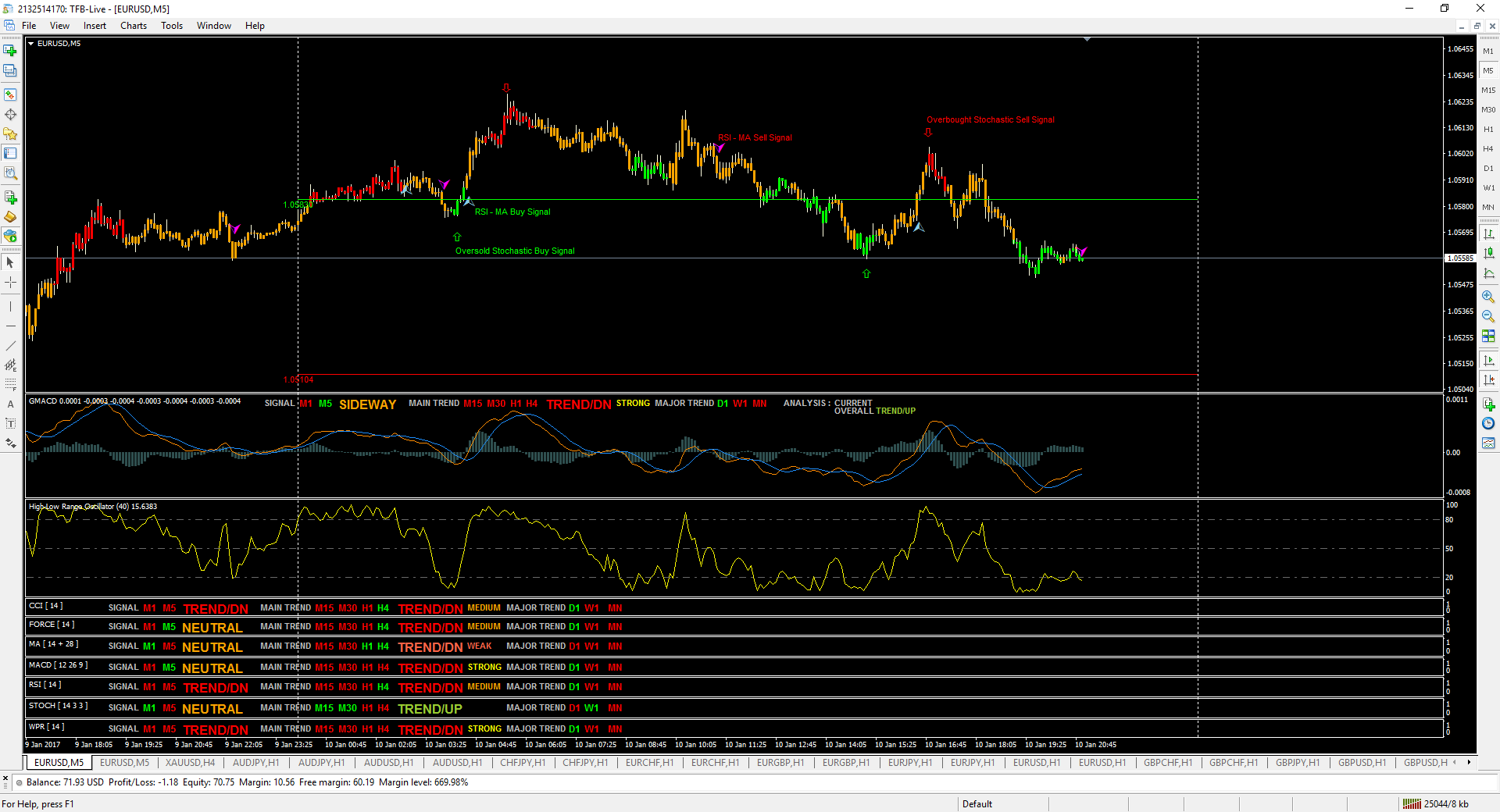 Programmare trading system con mql