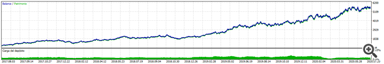 EURUSD