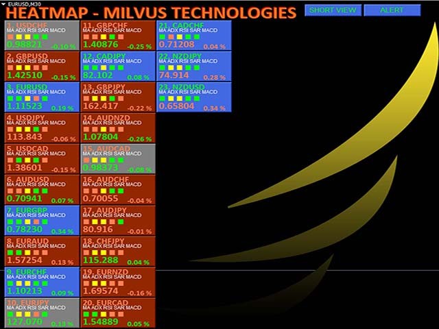 HeatMapScanner