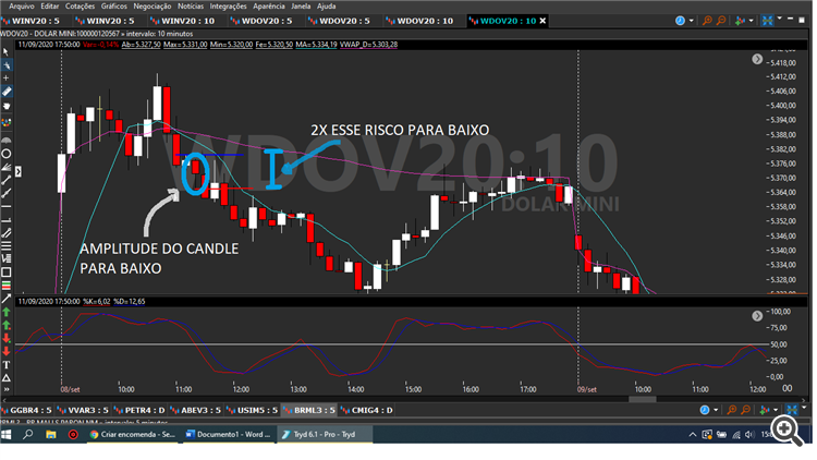 MODELO STOP GAIN