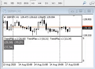 Buttons separate windows forex indicators