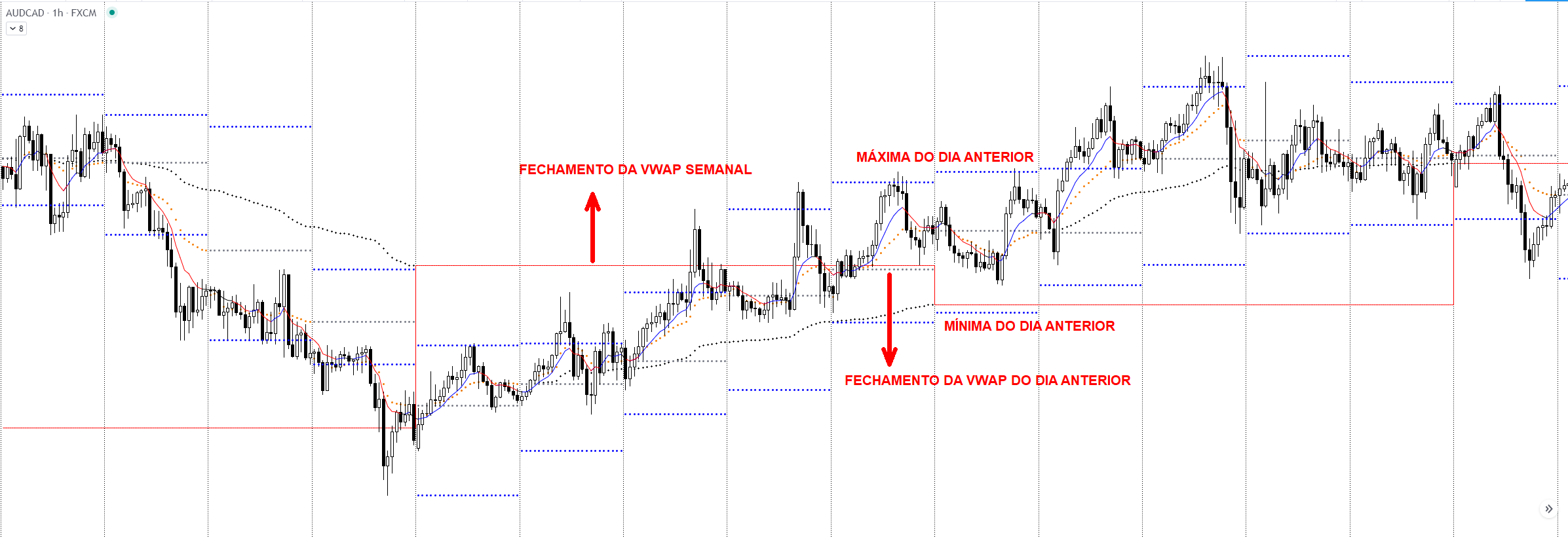 Indicador VWAP MT4/MT5 - an order to develop the technical ...