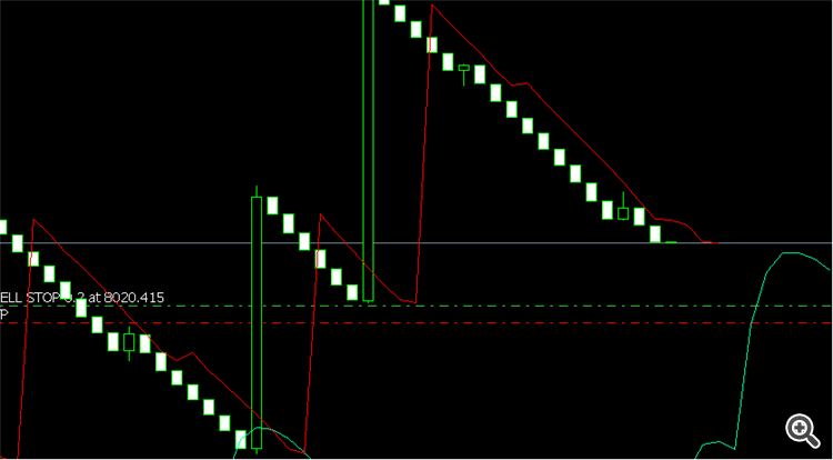 Example On a SELLING MARKET