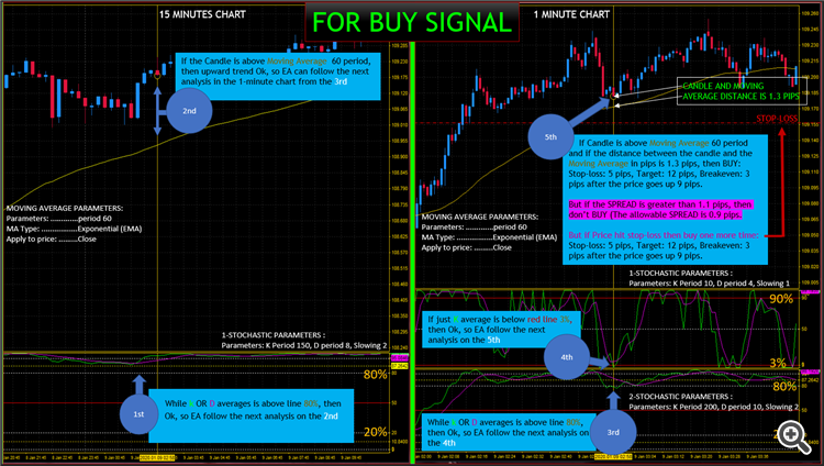 CHATS FOR BUY SIGNAL