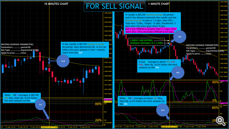 CHARTS FOR SELL SIGNAL