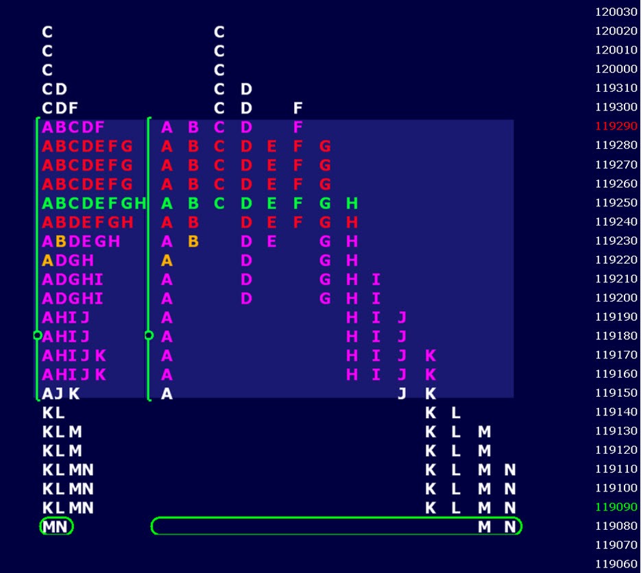 Market Profile With Volume Profile Indicator Mt4 An Order To