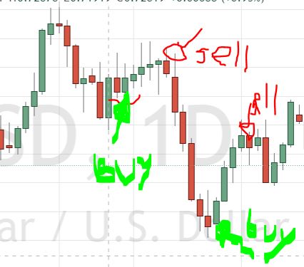 Trading Signals