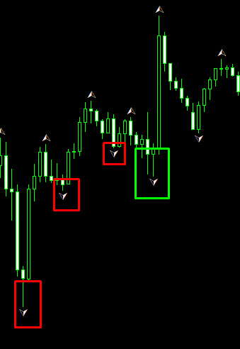 uptrend example green box shows when the alert happens