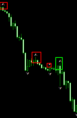 down trend example green box shows when itll alert