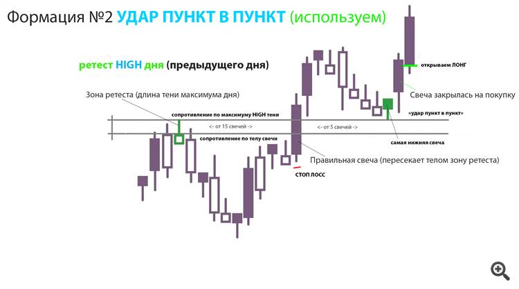 Формация №2