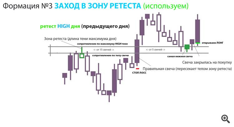 Формация №3