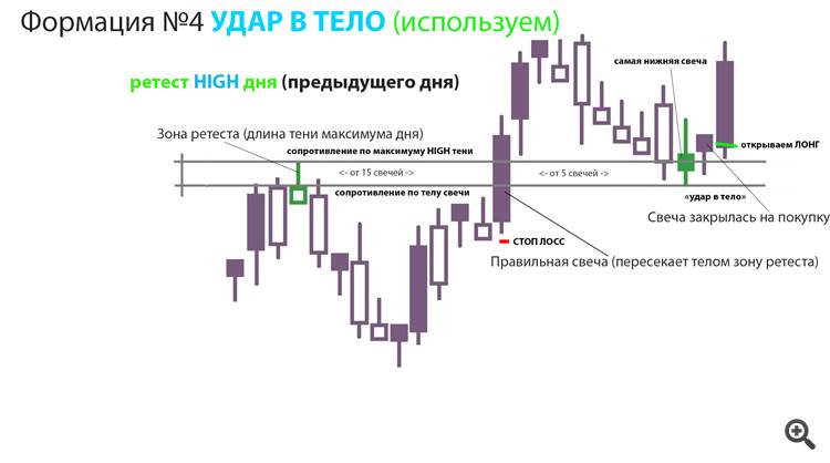 Формация №4