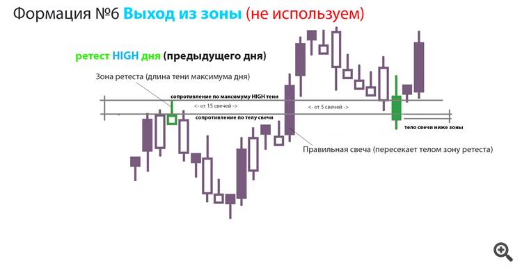 Формация №6