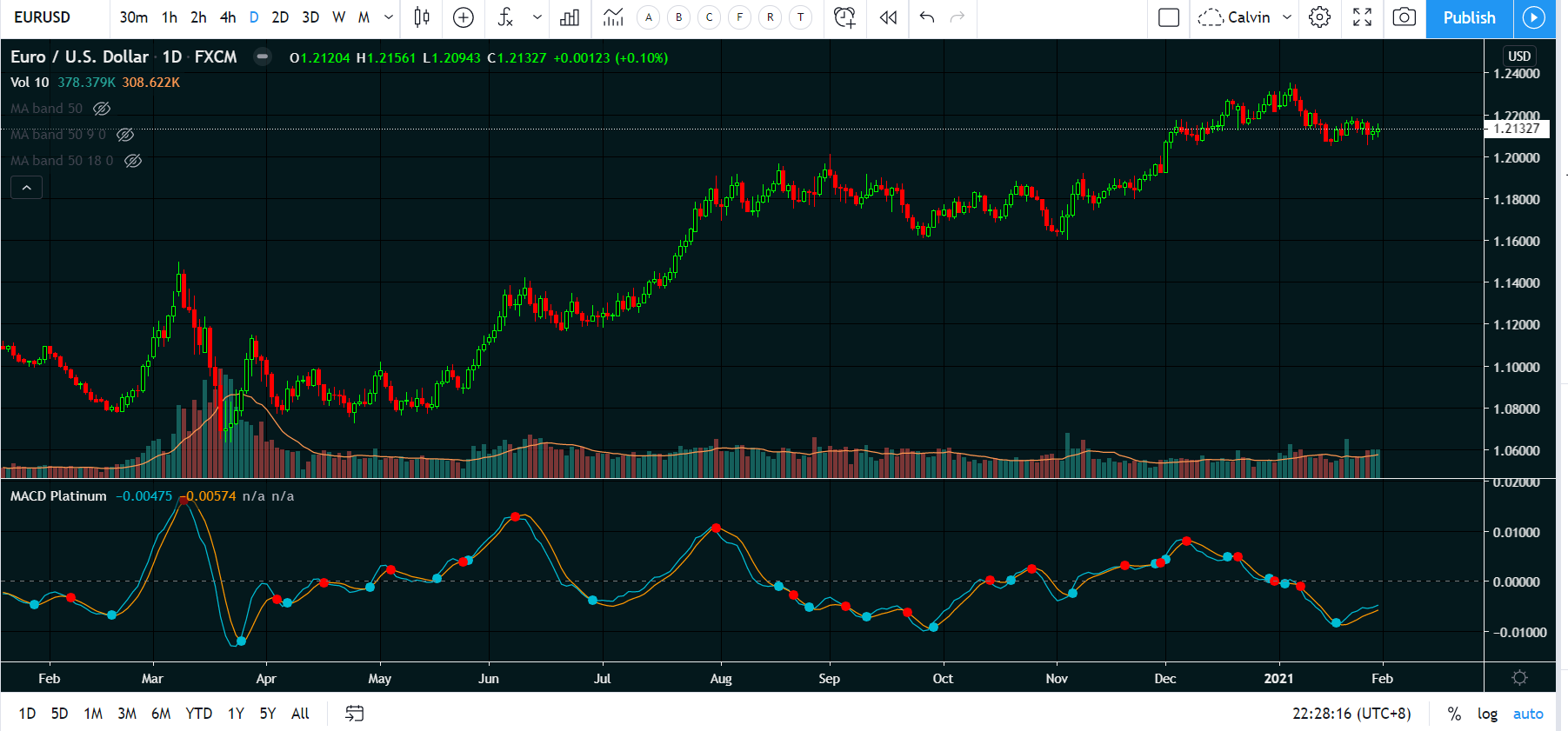 Tradingview pine script convert to MT4 - an order to ...