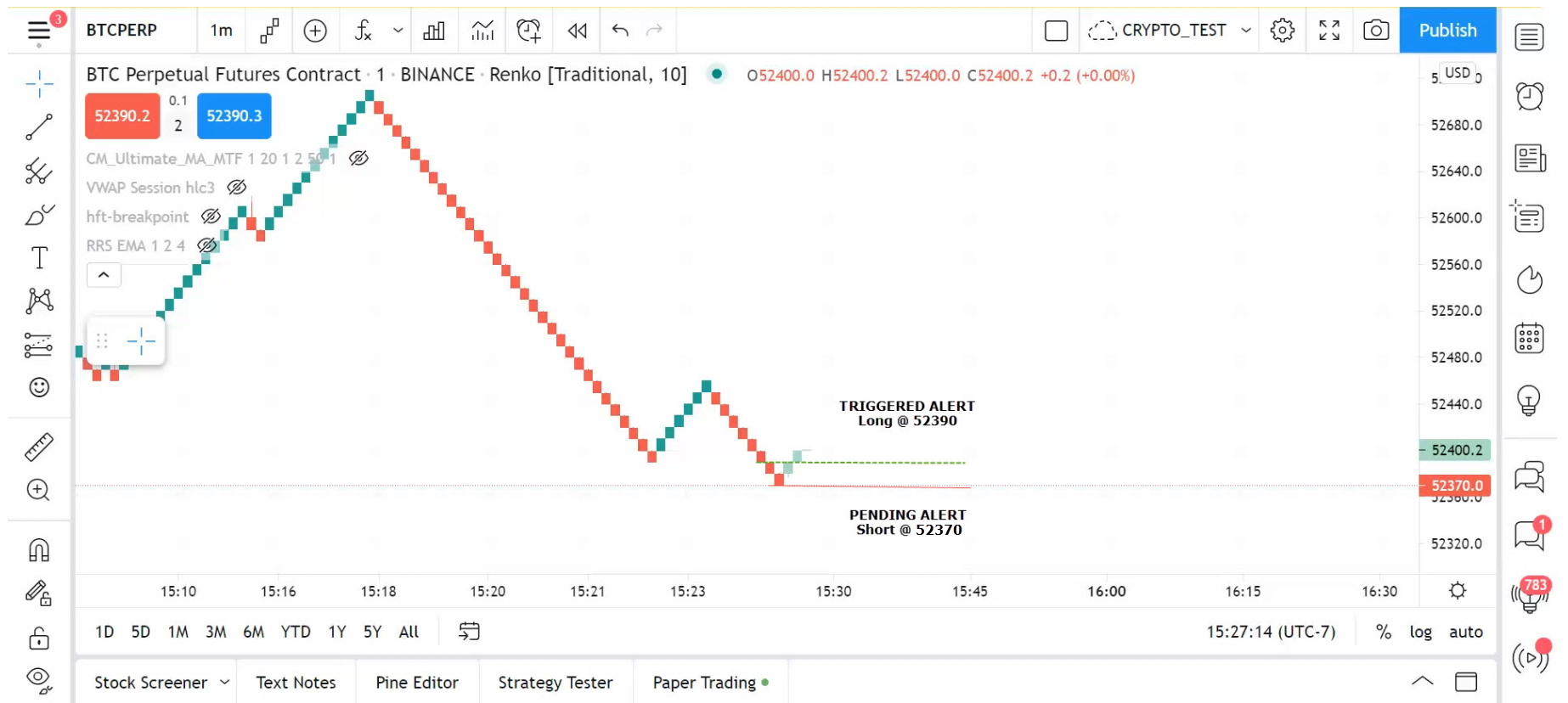 Tradingview Pinescript alerting indicator on Renko charts ...