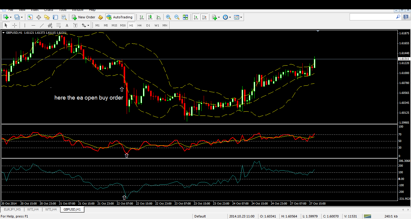 Thinkforex australia 4