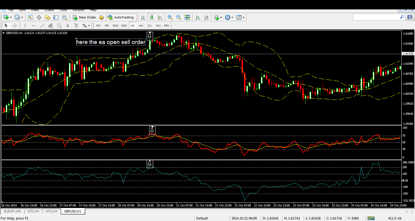 Thinkforex australia 4