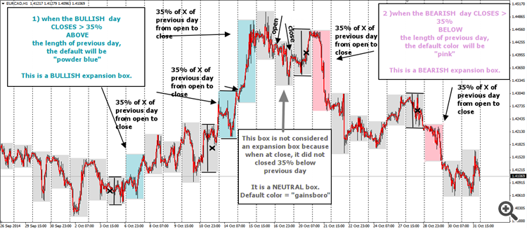 XBOX bullish n bearish