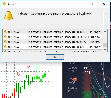 Best Binary Option Signal Group Telegram