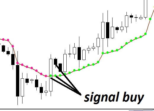signal buy