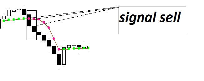 signal sell