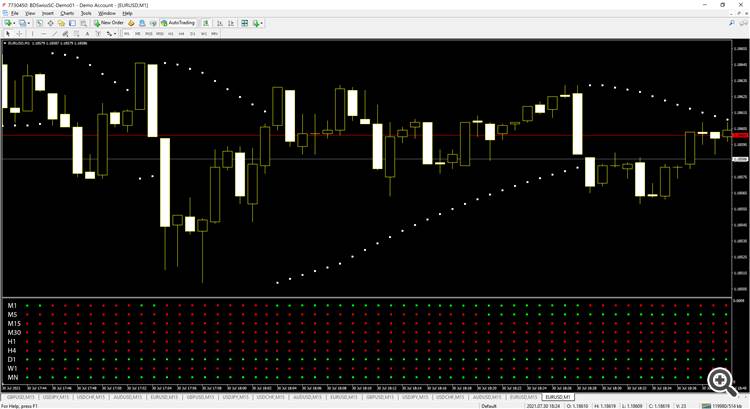 Parabolic SAR v2.0 Parabolic SAR v2.0