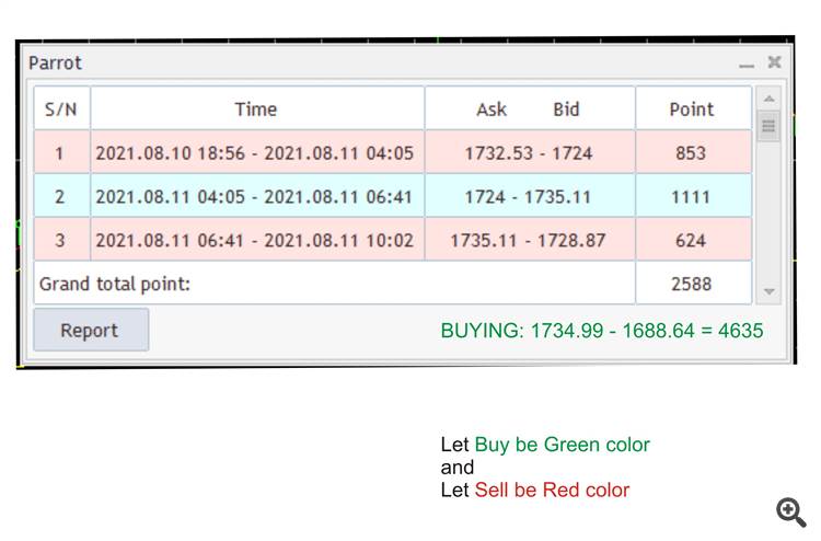 Let the panel display like this image Let the panel display like this image