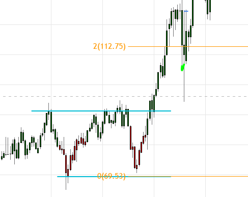 Target price