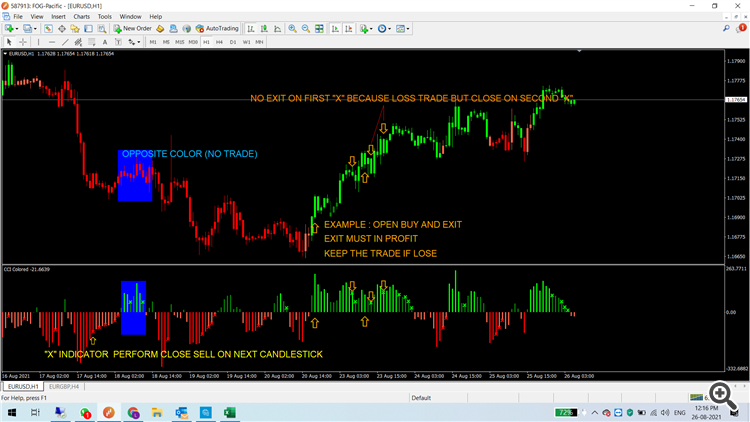 Indicator Study