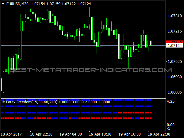 Modification Of MTF Indicator - An Order To Develop The Technical ...