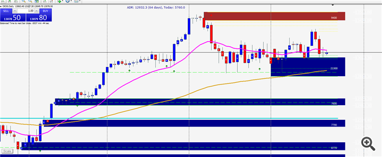 Request for script - Rectangles - General - MQL5 programming forum