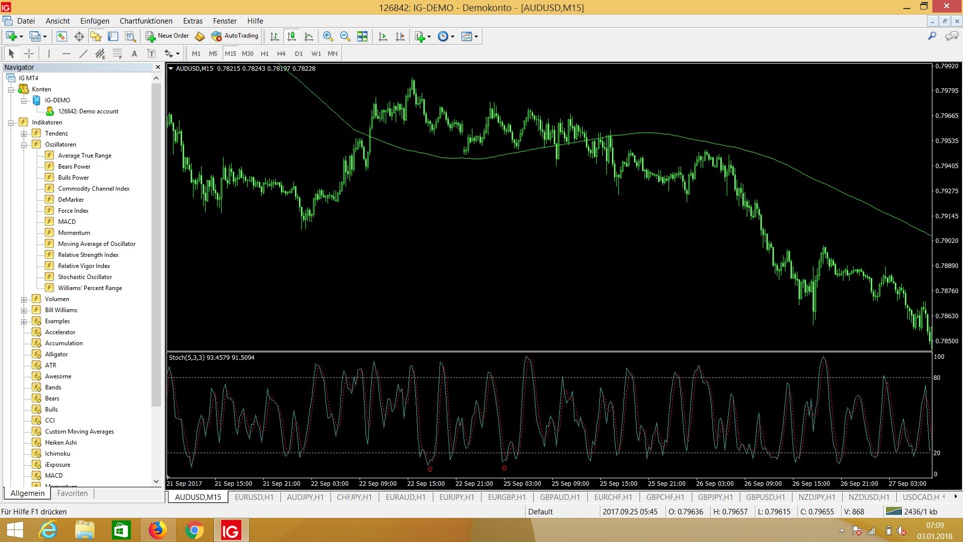 Forex stochastic expert advisor