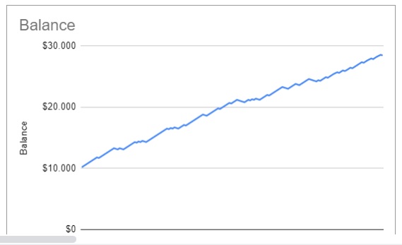 My 163x Backtest Result in Graph