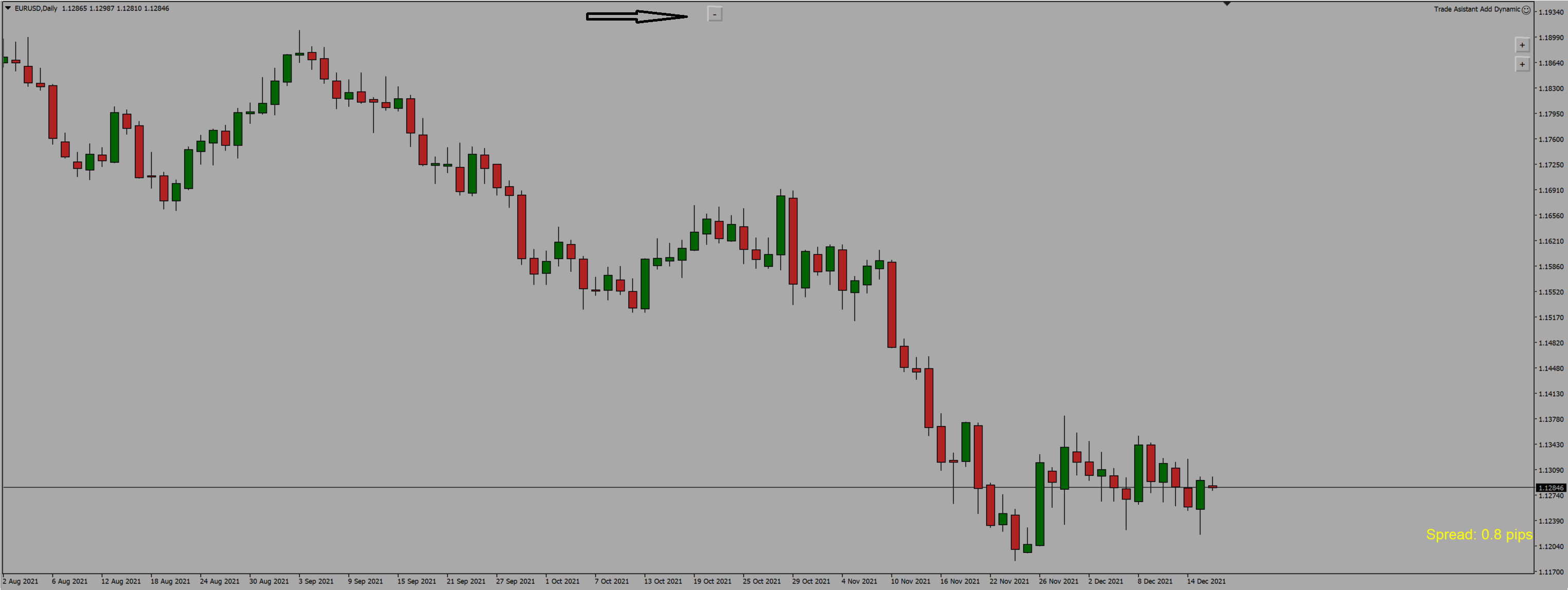 I need to create an indicator that places an on/off button on chart ...