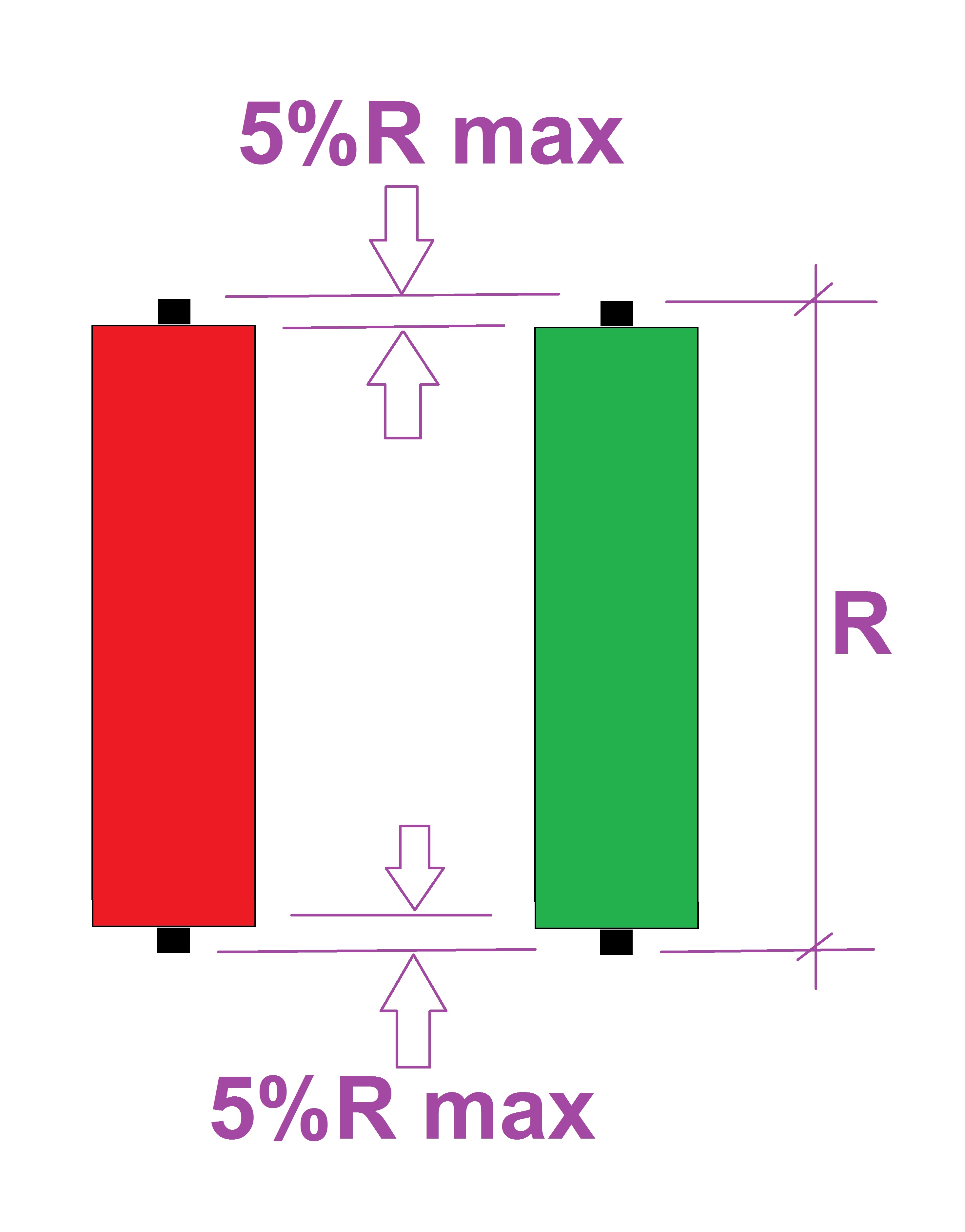 candle-open-and-close-within-5-of-range-une-commande-pour-d-velopper