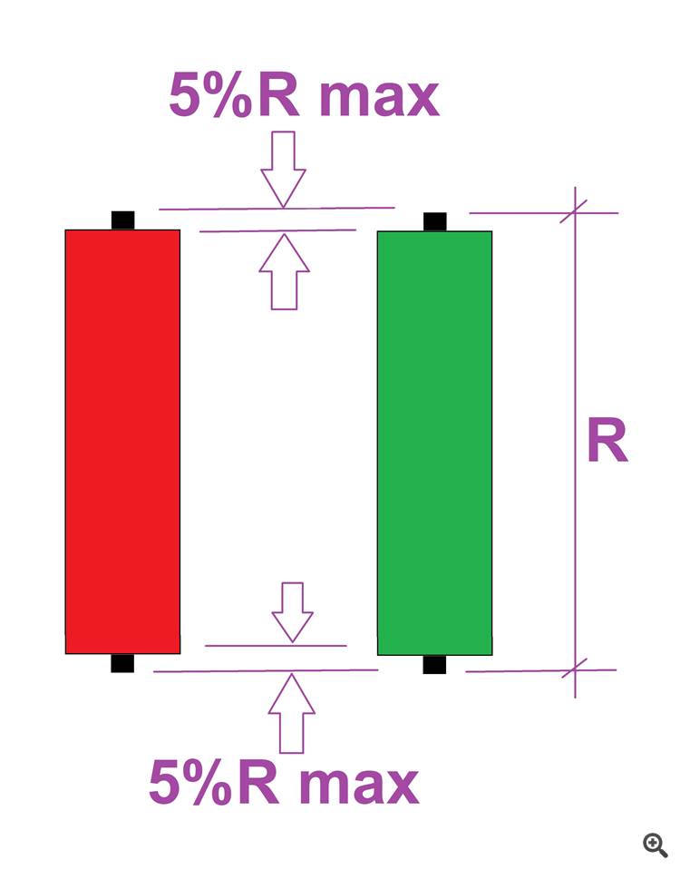 Candle Open and Close within 5% of Range Candle Open and Close within 5% of Range